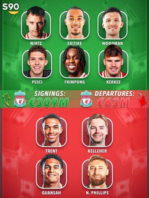 Premier League Big6 Met FREU